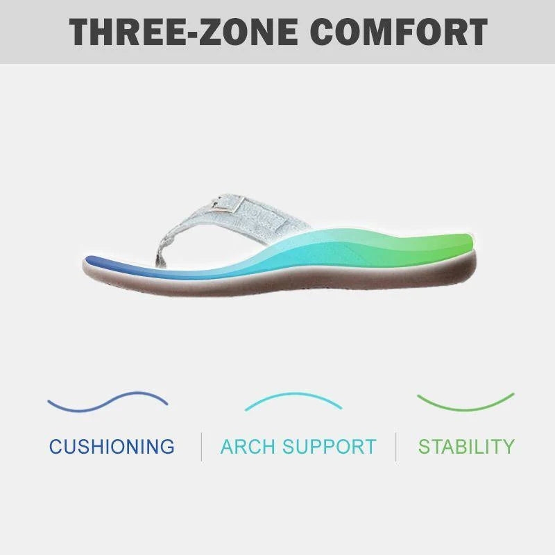 Women's Orthopedic Arch Support Thongs for Everyday Wear — product photo
